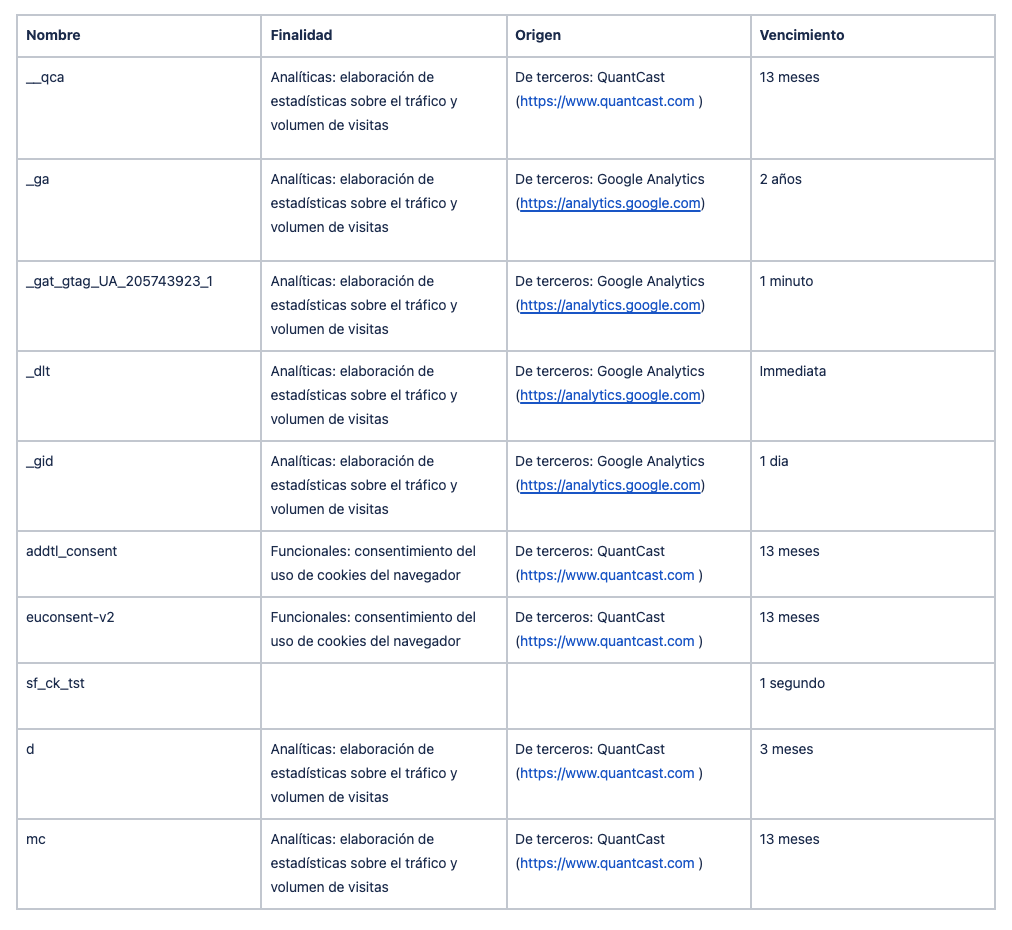 imagen de cookies listas de espera