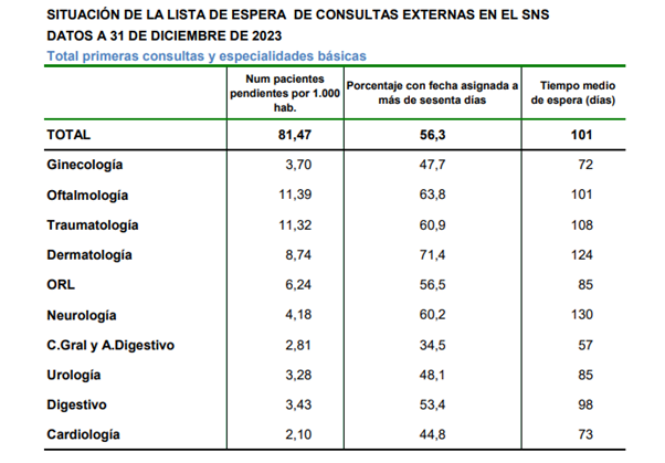 Lista espera consultas externas