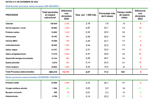 datos diciembre 2023